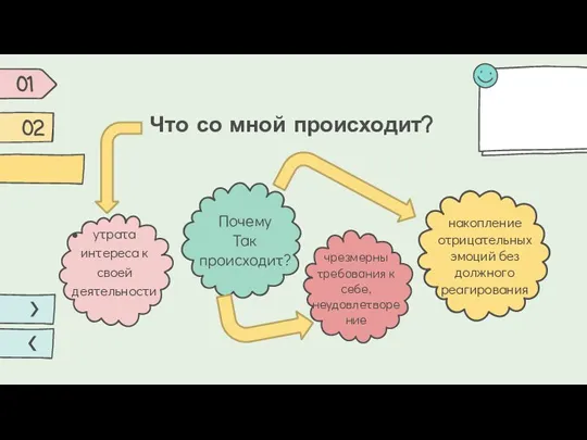 утрата интереса к своей деятельности Почему Так происходит? чрезмерны требования к себе,