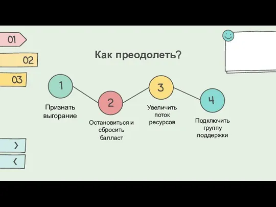 01 02 03 Как преодолеть? Признать выгорание Остановиться и сбросить балласт Увеличить