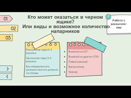 Кто может оказаться в черном ящике? Или виды и возможное количество напарников