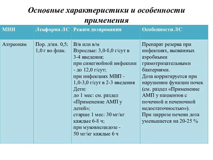 Основные характеристики и особенности применения