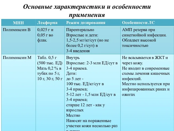 Основные характеристики и особенности применения