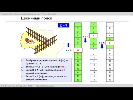 Двоичный поиск X = 7 X 8 4 X > 4 6