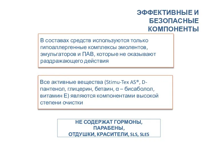 НЕ СОДЕРЖАТ ГОРМОНЫ, ПАРАБЕНЫ, ОТДУШКИ, КРАСИТЕЛИ, SLS, SLES ЭФФЕКТИВНЫЕ И БЕЗОПАСНЫЕ КОМПОНЕНТЫ