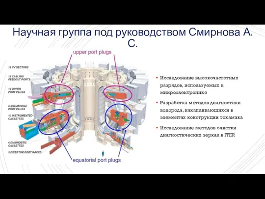 Исследование высокочастотных разрядов, используемых в микроэлектронике Разработка методов диагностики водорода, накапливающихся в