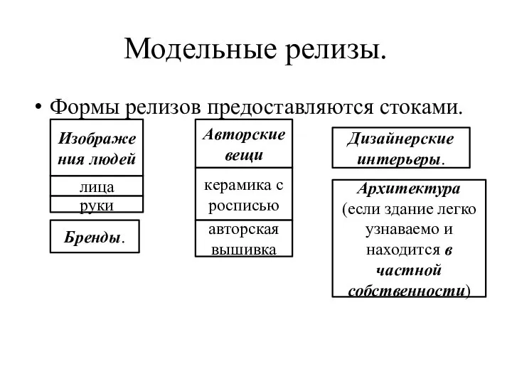 Модельные релизы. Формы релизов предоставляются стоками. Изображения людей лица руки Бренды. Авторские