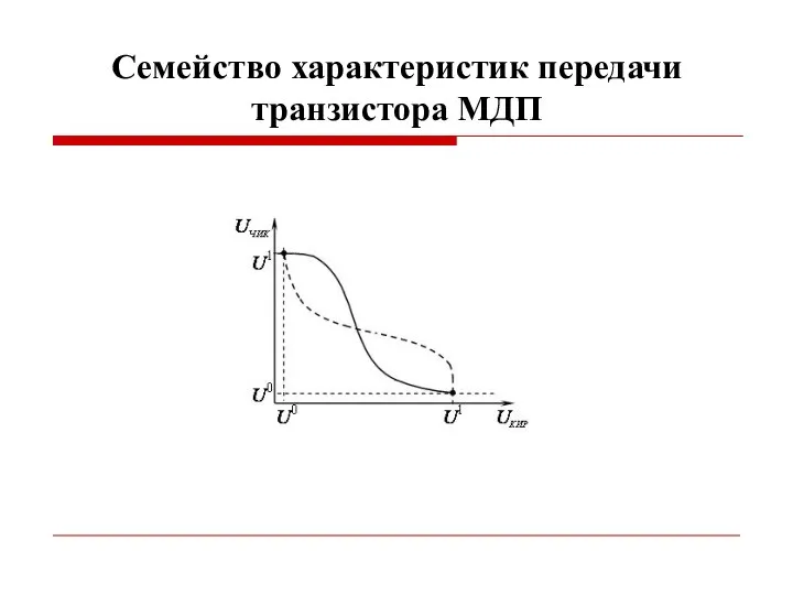 Семейство характеристик передачи транзистора МДП