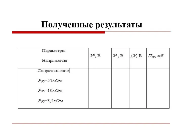 Полученные результаты