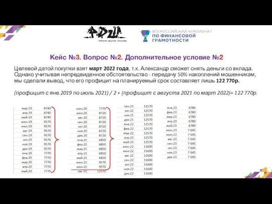 Кейс №3. Вопрос №2. Дополнительное условие №2 Целевой датой покупки взят март