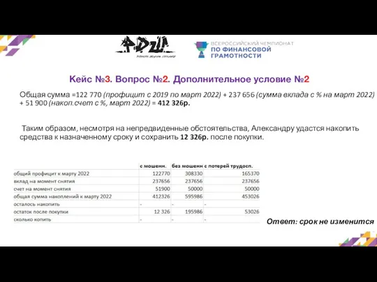 Кейс №3. Вопрос №2. Дополнительное условие №2 Общая сумма =122 770 (профицит