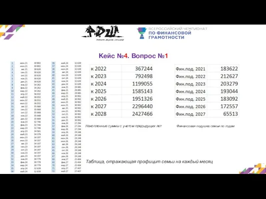 Кейс №4. Вопрос №1 Накопленные суммы с учетом предыдущих лет Финансовая подушка