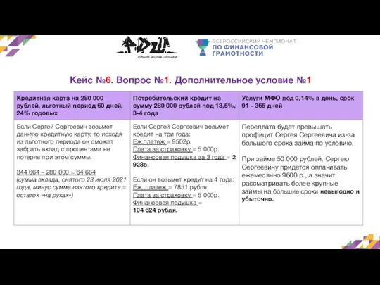 Кейс №6. Вопрос №1. Дополнительное условие №1