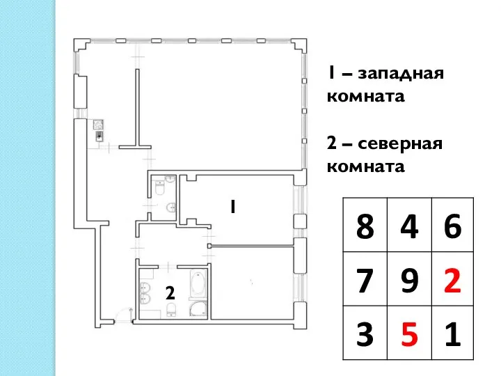 1 – западная комната 2 – северная комната 1 2