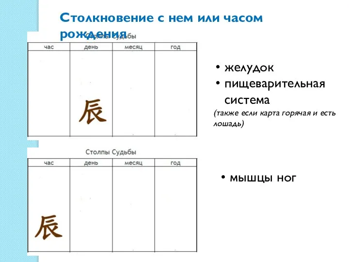 Столкновение с нем или часом рождения желудок пищеварительная система (также если карта