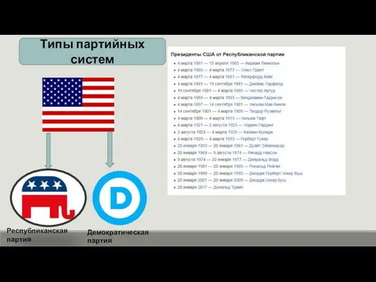 Типы партийных систем Республиканская партия Демократическая партия