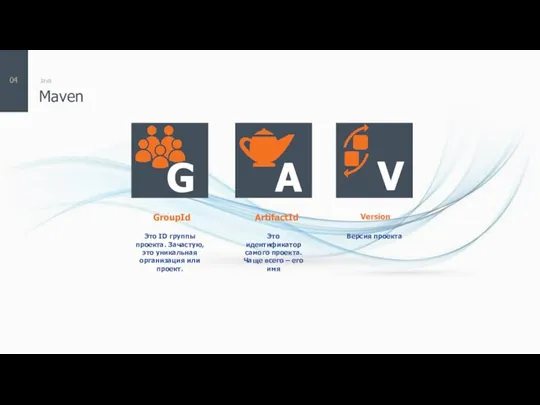 Maven Java 04 ArtifactId Версия проекта GroupId Version Это идентификатор самого проекта.