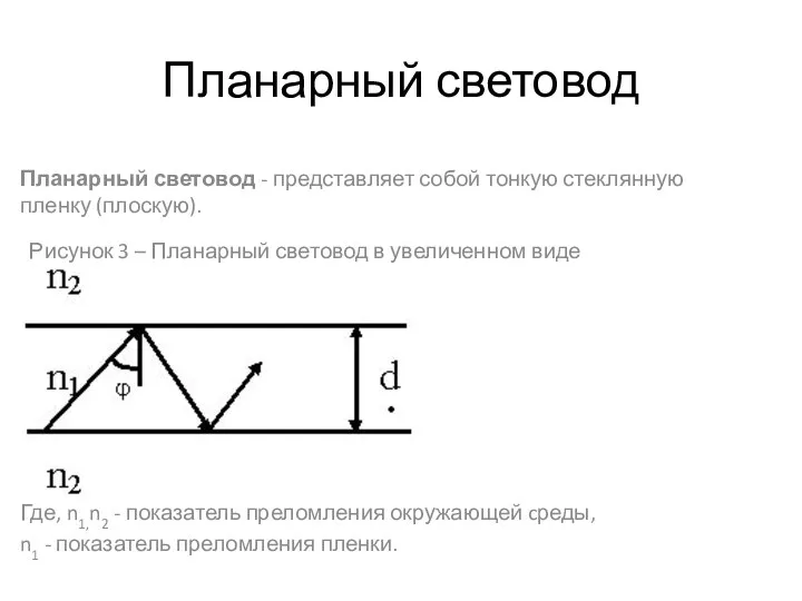 Планарный световод - представляет собой тонкую стеклянную пленку (плоскую). Рисунок 3 –