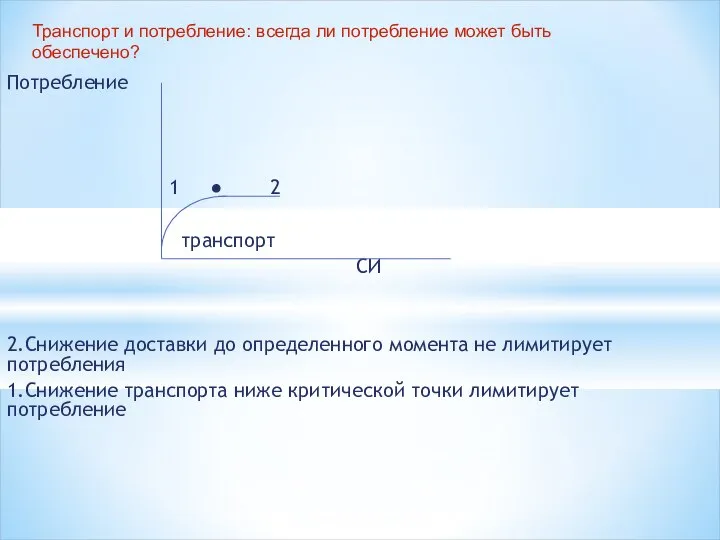 Потребление 1 ● 2 транспорт СИ 2.Снижение доставки до определенного момента не