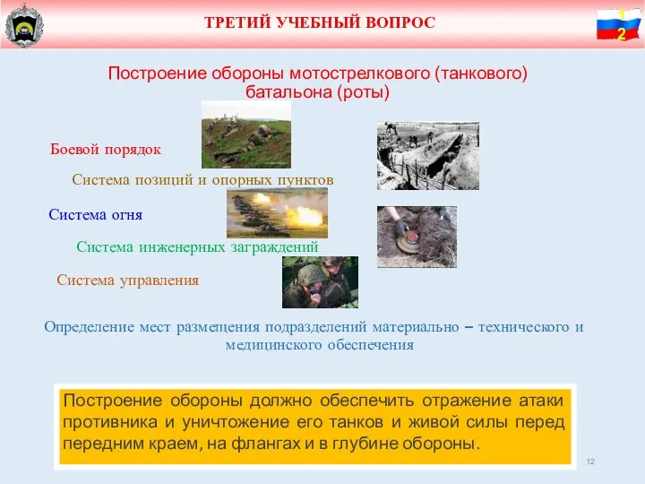 ТРЕТИЙ УЧЕБНЫЙ ВОПРОС Построение обороны мотострелкового (танкового) батальона (роты) Боевой порядок Система