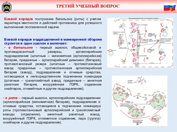 ТРЕТИЙ УЧЕБНЫЙ ВОПРОС Боевой порядок построение батальона (роты) с учетом характера местности