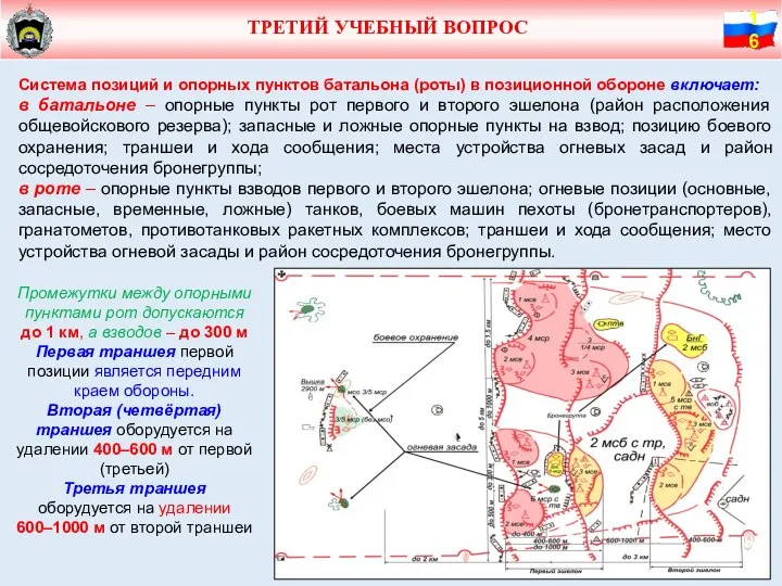 ТРЕТИЙ УЧЕБНЫЙ ВОПРОС Система позиций и опорных пунктов батальона (роты) в позиционной