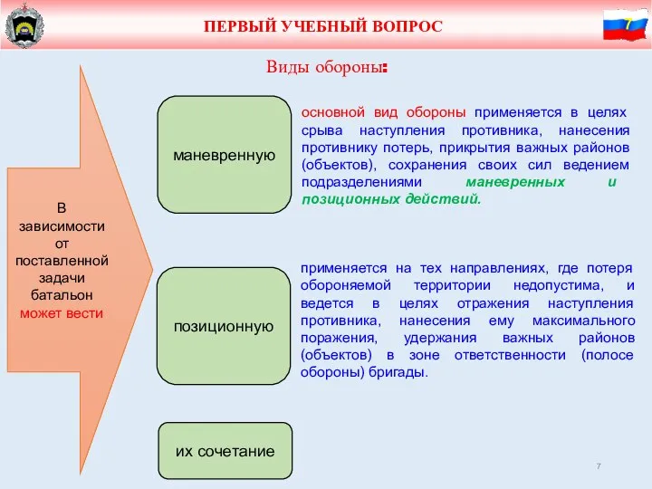 ПЕРВЫЙ УЧЕБНЫЙ ВОПРОС Виды обороны: основной вид обороны применяется в целях срыва