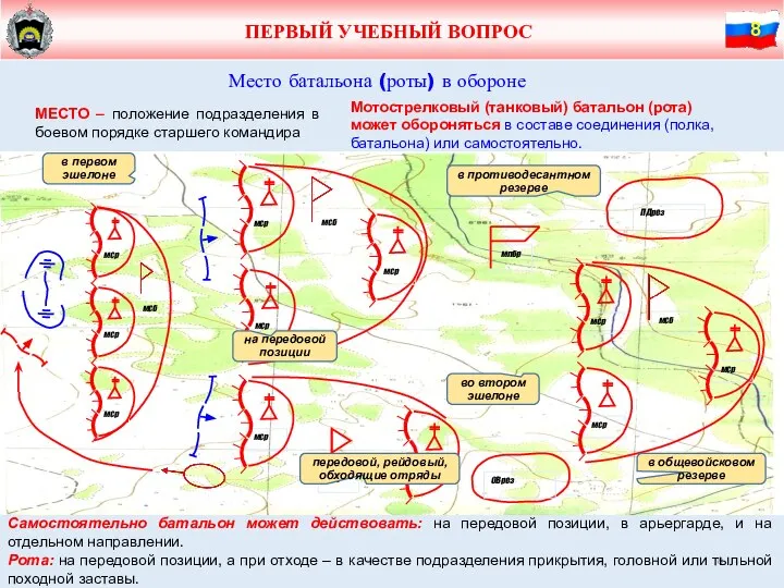 ПЕРВЫЙ УЧЕБНЫЙ ВОПРОС Самостоятельно батальон может действовать: на передовой позиции, в арьергарде,