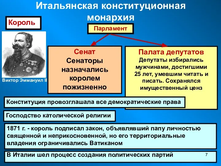 Итальянская конституционная монархия В Италии шел процесс создания политических партий Король Парламент