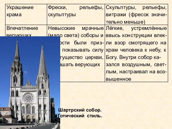 Шартрский собор. Готический стиль.