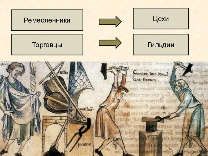 Ремесленники Торговцы Цехи Гильдии