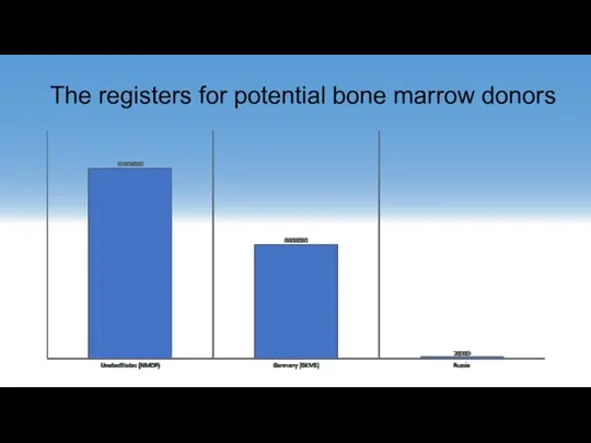 The registers for potential bone marrow donors