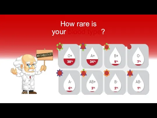 How rare is your blood type?
