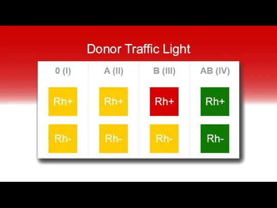 Donor Traffic Light