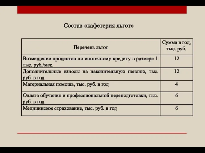 Состав «кафетерия льгот»