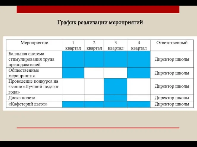 График реализации мероприятий