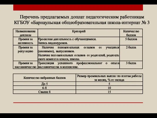 Перечень предлагаемых доплат педагогическим работникам КГБОУ «Барнаульская общеобразовательная школа-интернат № 3