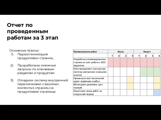 Отчет по проведенным работам за 3 этап Основные тезисы: Переоптимизация продуктовых страниц