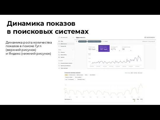 Динамика показов в поисковых системах Динамика роста количества показов в поиске Гугл