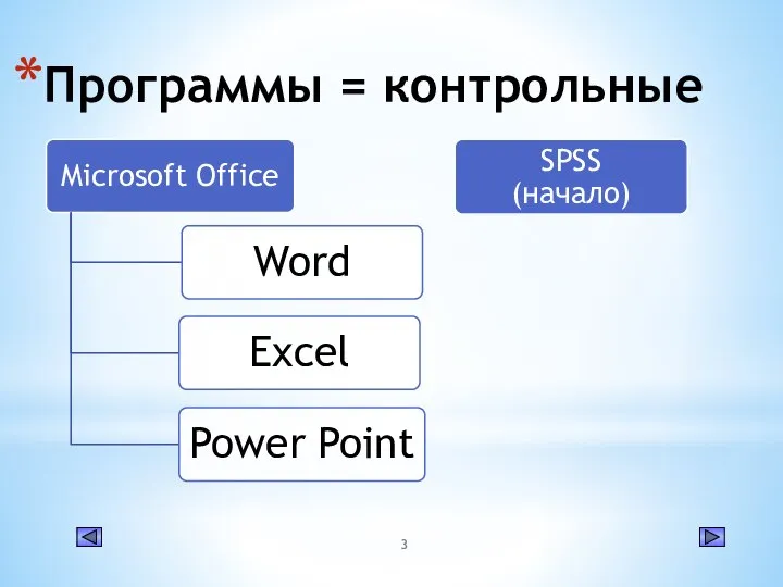 Программы = контрольные