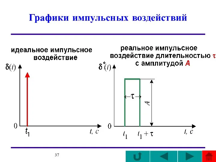 Графики импульсных воздействий