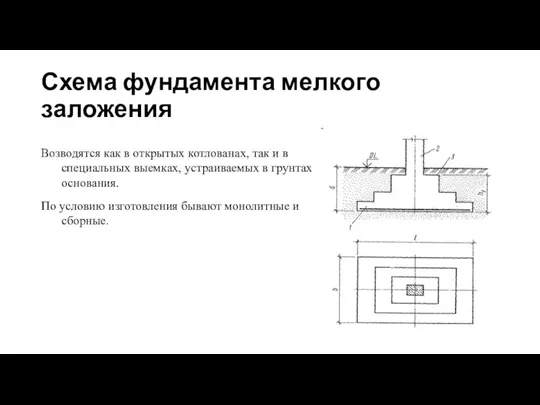 Схема фундамента мелкого заложения Возводятся как в открытых котлованах, так и в