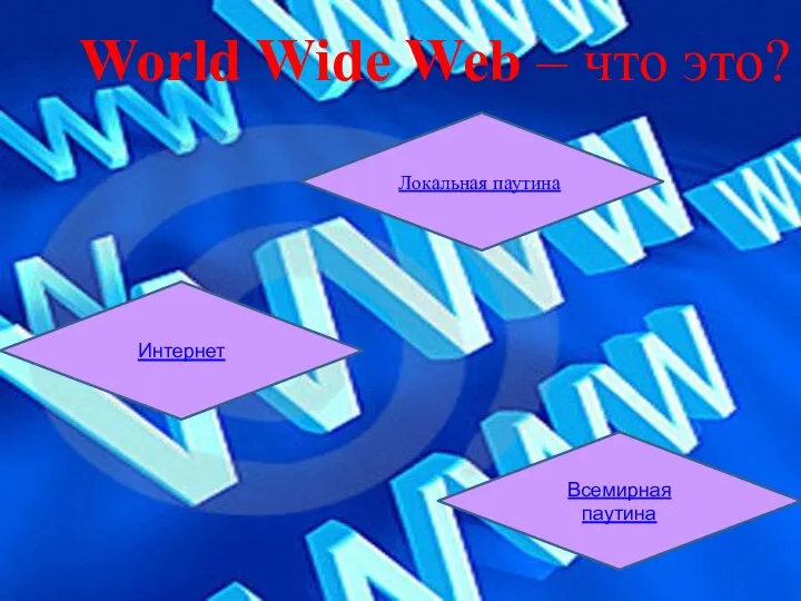 World Wide Web – что это? Интернет Локальная паутина Всемирная паутина