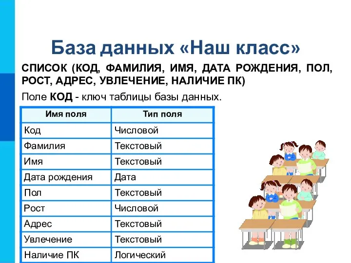 База данных «Наш класс» СПИСОК (КОД, ФАМИЛИЯ, ИМЯ, ДАТА РОЖДЕНИЯ, ПОЛ, РОСТ,