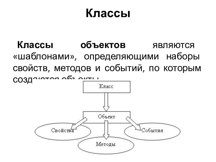 Классы Классы объектов являются «шаблонами», определяющими наборы свойств, методов и событий, по которым создаются объекты.