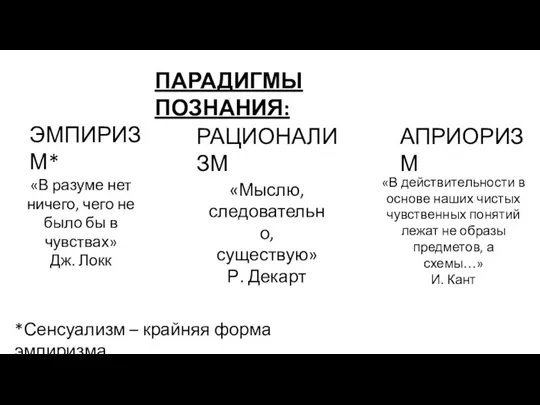 ПАРАДИГМЫ ПОЗНАНИЯ: ЭМПИРИЗМ* РАЦИОНАЛИЗМ АПРИОРИЗМ «В разуме нет ничего, чего не было