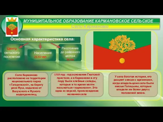 МУНИЦИПАЛЬНОЕ ОБРАЗОВАНИЕ КАРМАНОВСКОЕ СЕЛЬСКОЕ ПОСЕЛЕНИЕ ГАГАРИНСКОГО РАЙОНА СМОЛЕНСКОЙ ОБЛАСТИ Село Карманово Основная