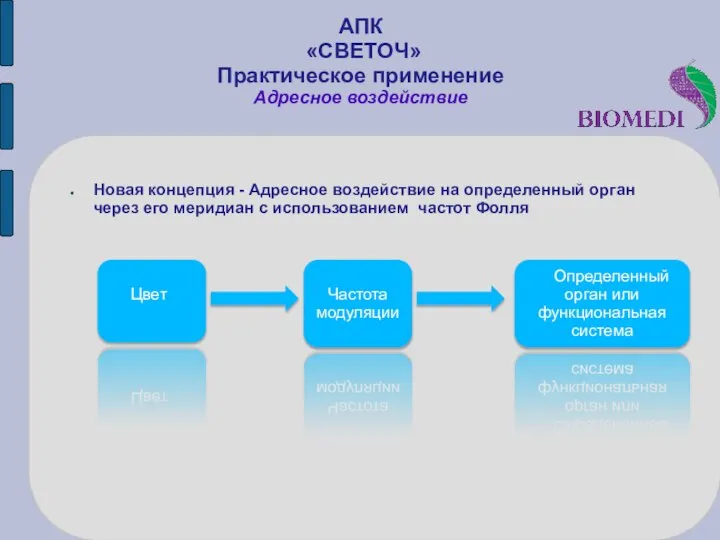 АПК «СВЕТОЧ» Практическое применение Адресное воздействие Новая концепция - Адресное воздействие на