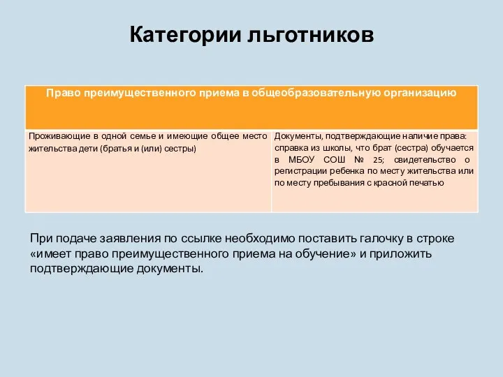 Категории льготников При подаче заявления по ссылке необходимо поставить галочку в строке