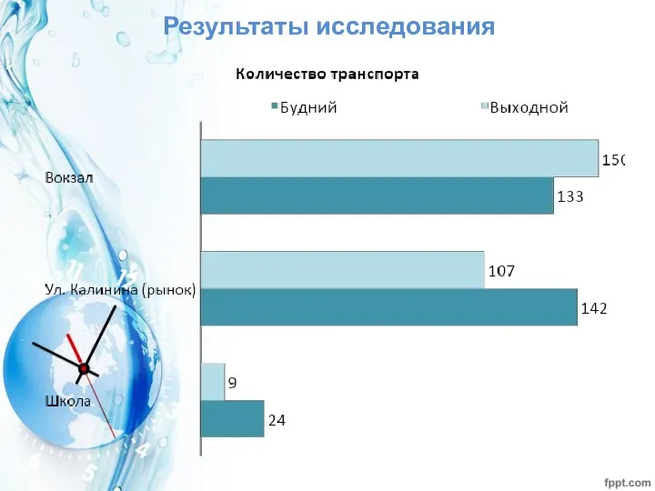 Результаты исследования