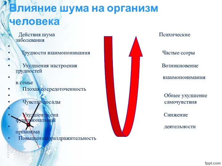 Влияние шума на организм человека Действия шума Психические заболевания Трудности взаимопонимания Частые