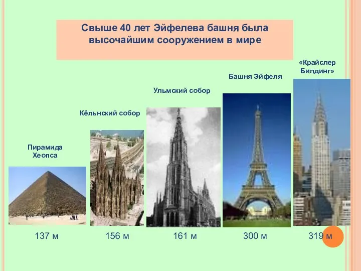 Свыше 40 лет Эйфелева башня была высочайшим сооружением в мире Пирамида Хеопса